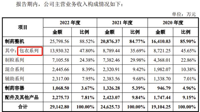 又一家IPO过会后终止！踩线达标最新上市条件