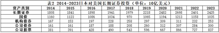 全球金融观察丨美国国债市场风险殃及海外，日本农林中央金库“踩雷”