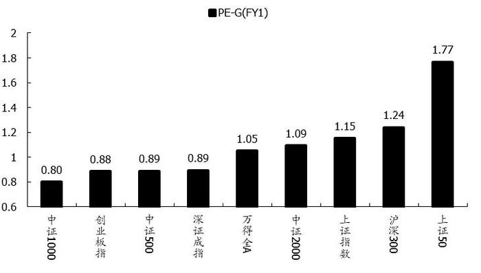 创业板：从流动性、估值和筹码角度分析