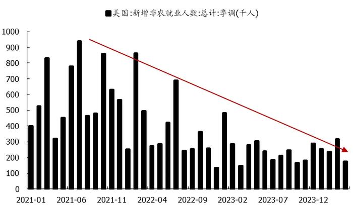 创业板：从流动性、估值和筹码角度分析