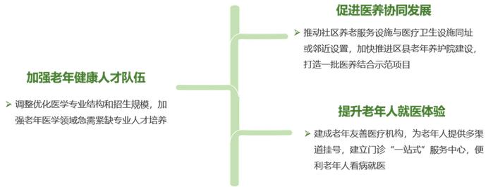 养老服务｜成渝区域康养伍月刊：重庆市发布养老机构服务合同(示范文本)