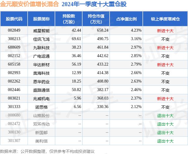 6月24日盛路通信跌5.52%，金元顺安价值增长混合基金重仓该股