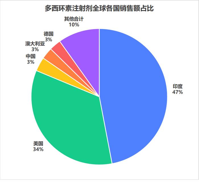 【普利制药2024年第9个美国ANDA】注射用盐酸多西环素获得美国上市许可，同时已收获第一笔订单!