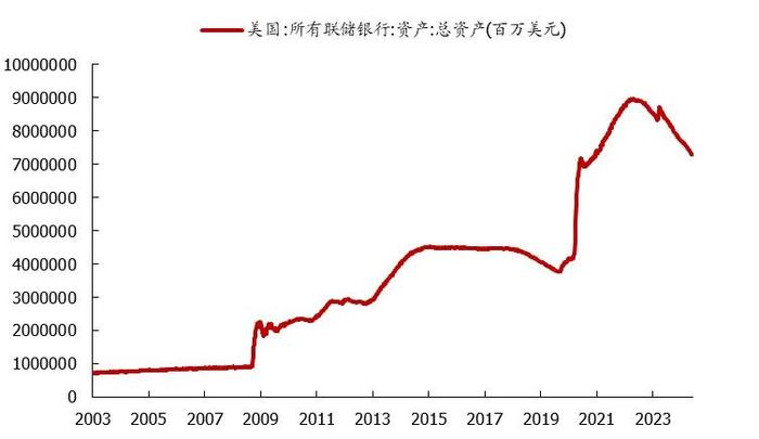 创业板：从流动性、估值和筹码角度分析