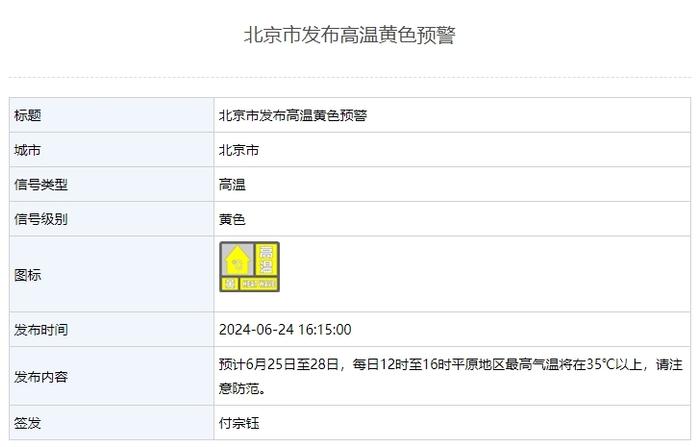 北京发布高温黄色预警：25日至28日每日最高温均超35℃