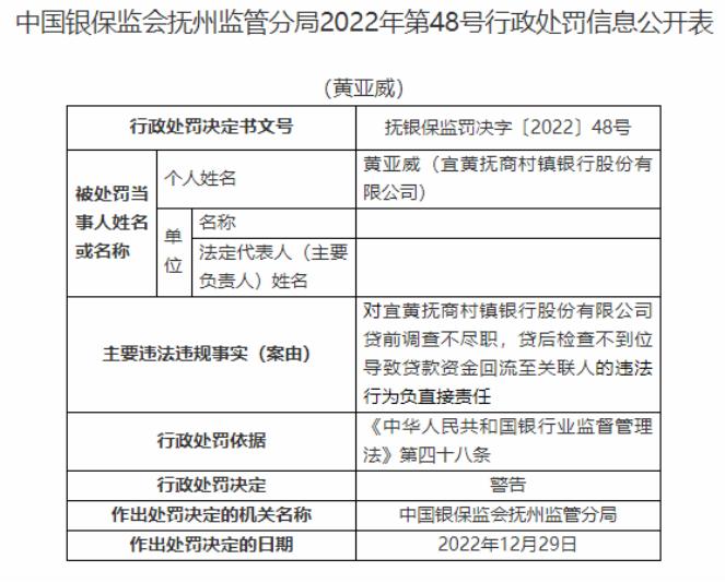 因重大关联交易未审批等，宜黄抚商村镇银行被罚40万元