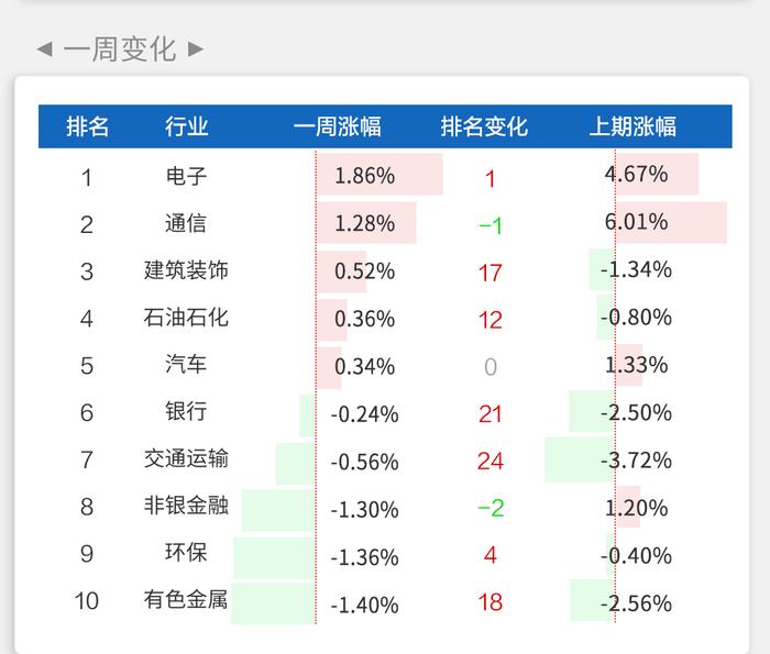 建信基金｜每周资讯-A股三大股指收跌 证监会发布《关于深化科创板改革 服务科技创新和新质生产力发展的八条措施》