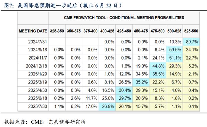 周观：淡化MLF利率给债市的两重利好（2024年第24期）20240623