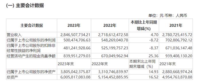 直击股东大会丨通策医疗实控人吕建明：上市公司没有冒进，已放开加盟并购，不会打价格战