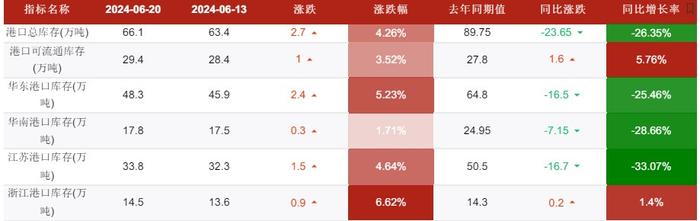 甲醇入市补货积极性不高 价格或震荡偏弱