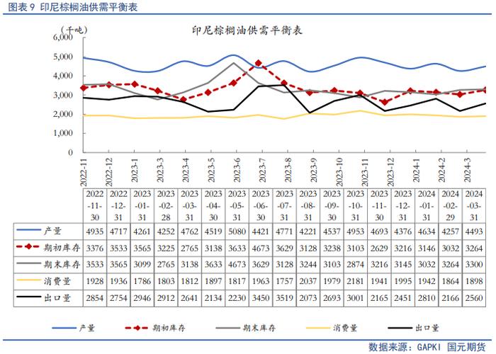 【油脂半年报】供应整体趋松，油脂价格中枢将下行