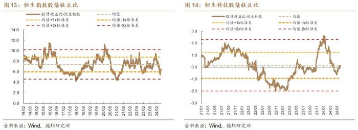 【德邦海外市场】拐点纠结期，布局高赔率