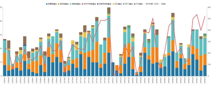 基金研究周报：美元周线三连阳，国内资产再承压（6.17-6.21）