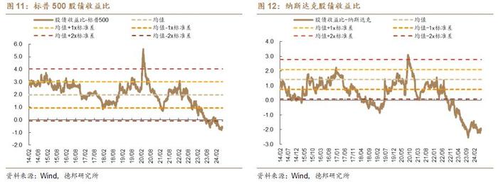 【德邦海外市场】拐点纠结期，布局高赔率