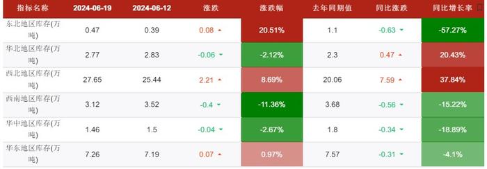 甲醇入市补货积极性不高 价格或震荡偏弱