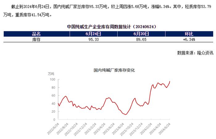 大跌5.33%！纯碱两次大跳水，原因找到了