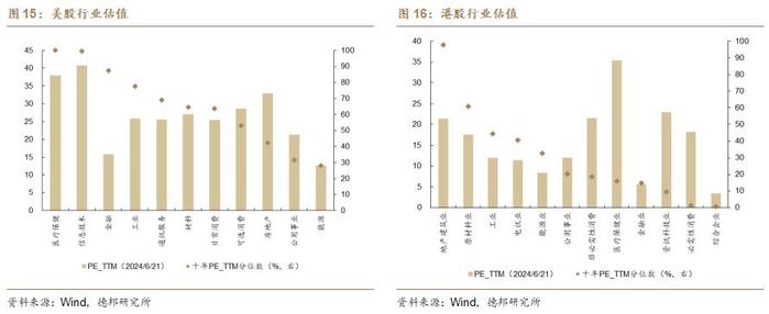 【德邦海外市场】拐点纠结期，布局高赔率