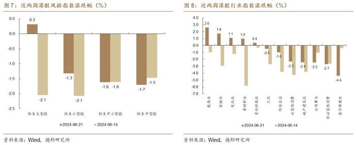 【德邦海外市场】拐点纠结期，布局高赔率