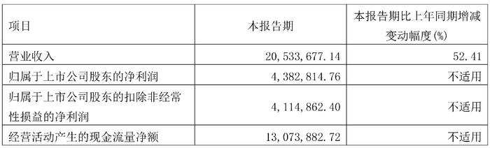 *ST威帝终止收购宝优际 财务顾问为中天国富证券