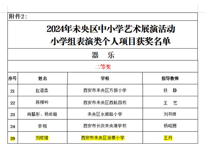 未央区徐寨小学在2024年区艺术展演活动中喜获佳绩