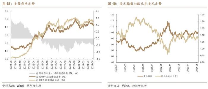 【德邦海外市场】拐点纠结期，布局高赔率