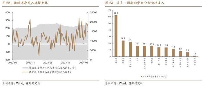 【德邦海外市场】拐点纠结期，布局高赔率