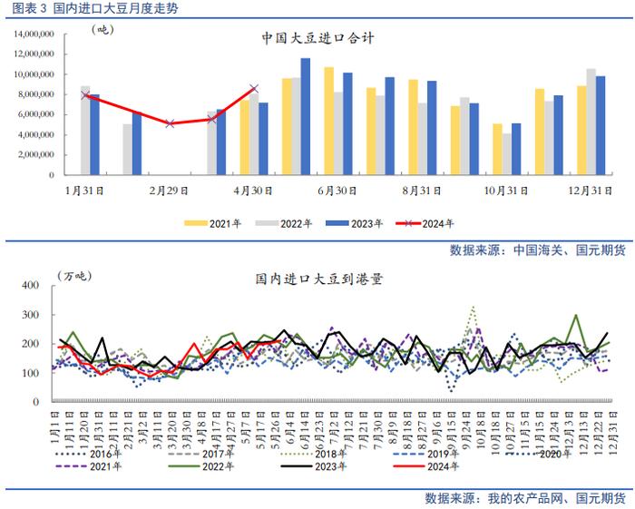 【油脂半年报】供应整体趋松，油脂价格中枢将下行