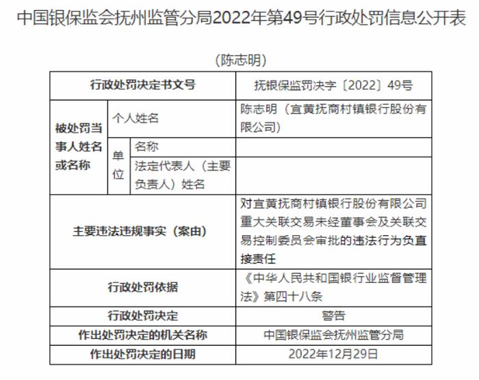 因重大关联交易未审批等，宜黄抚商村镇银行被罚40万元