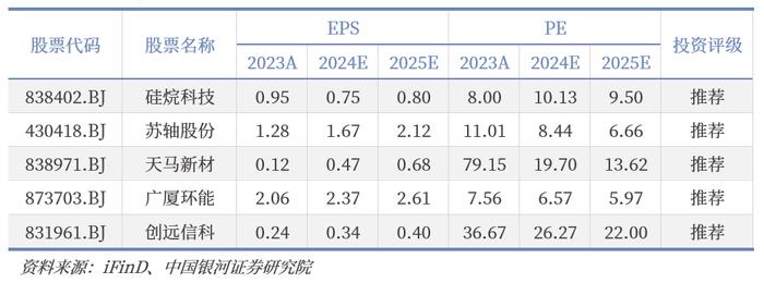 【中国银河北交所】2024年中期策略：新质生产力赋能北证，关注国央企投资价值