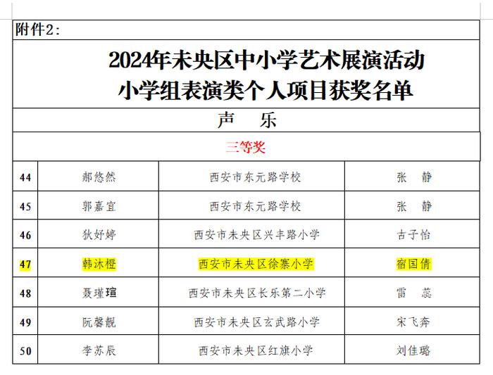 未央区徐寨小学在2024年区艺术展演活动中喜获佳绩