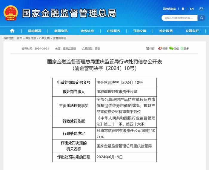 事涉证券投资违规等：渝农商理财首度被罚110万 此前多家银行理财子因“30%红线”收罚单