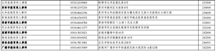 定向培养！安徽发布招生公告