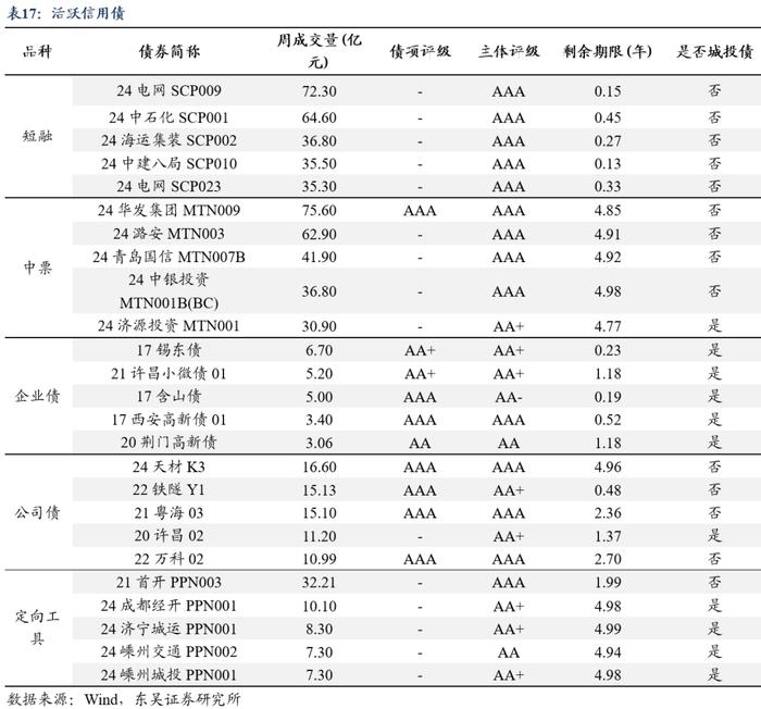 周观：淡化MLF利率给债市的两重利好（2024年第24期）20240623