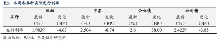 周观：淡化MLF利率给债市的两重利好（2024年第24期）20240623