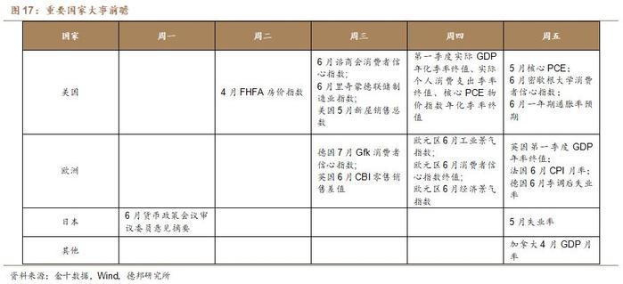 【德邦海外市场】拐点纠结期，布局高赔率