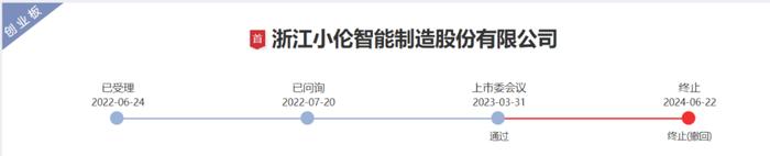 又一家IPO过会后终止！踩线达标最新上市条件