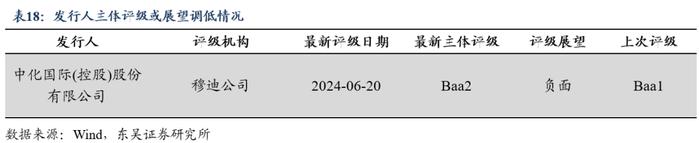 周观：淡化MLF利率给债市的两重利好（2024年第24期）20240623