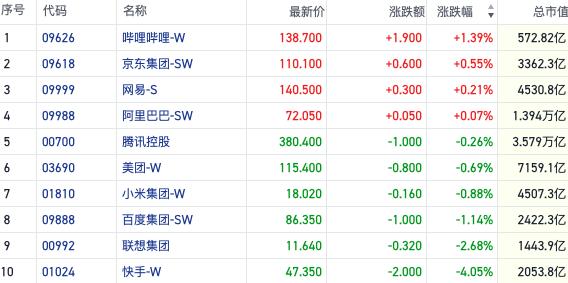 中字头能源股行情坚挺 消费板块又有利好来袭｜港股风向标