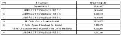 证券代码：000936      证券简称：华西股份    公告编号：2024-036