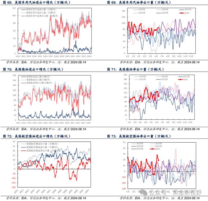 【信达能源】原油周报：EIA石油库存下降，油价持续走高