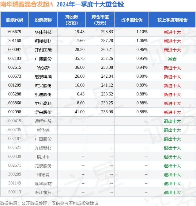 6月24日哈尔斯跌5.32%，南华瑞盈混合发起A基金重仓该股