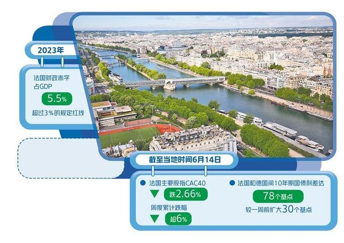 法国解散议会引发市场焦虑