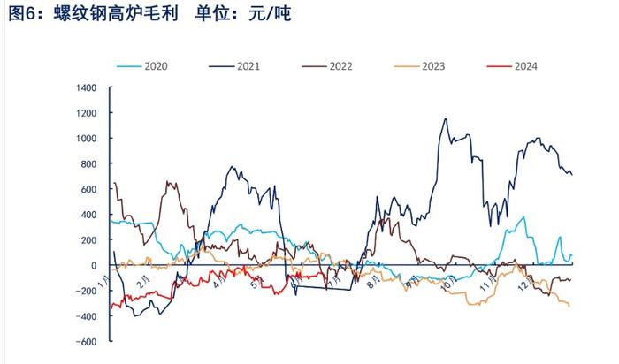 螺纹钢淡季需求偏弱的背景下 价格或震荡偏弱