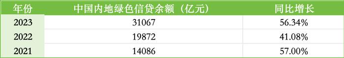 ESG报告发布季丨中国银行：2023年碳排放同比增长3.68% 首度披露范围3排放量