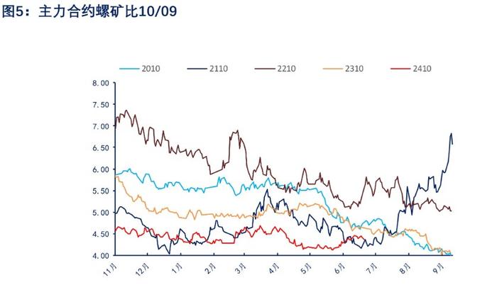 螺纹钢淡季需求偏弱的背景下 价格或震荡偏弱