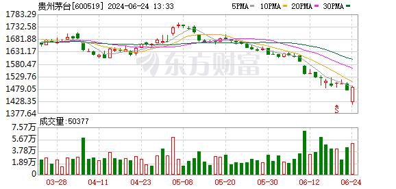 股价翻红 茅台稳了 中酒协发声力挺