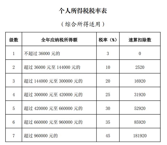 劳务报酬与工资薪金纳税有什么区别？举例说明→