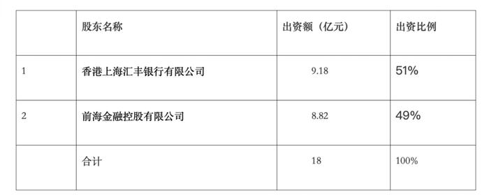 外资券商再拿两融业务牌照，外资金融机构展业提速中