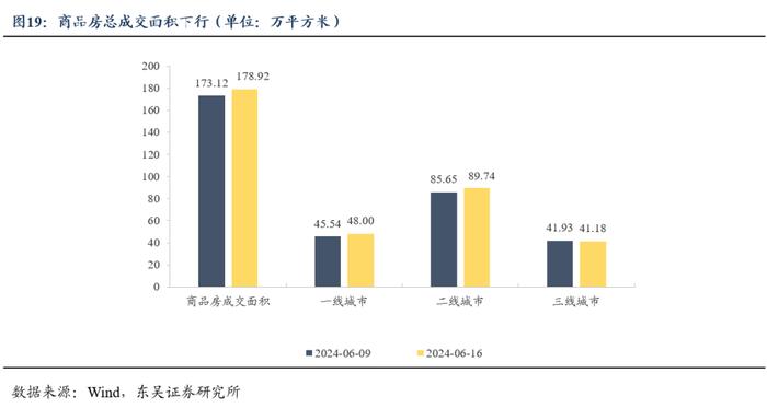 周观：淡化MLF利率给债市的两重利好（2024年第24期）20240623