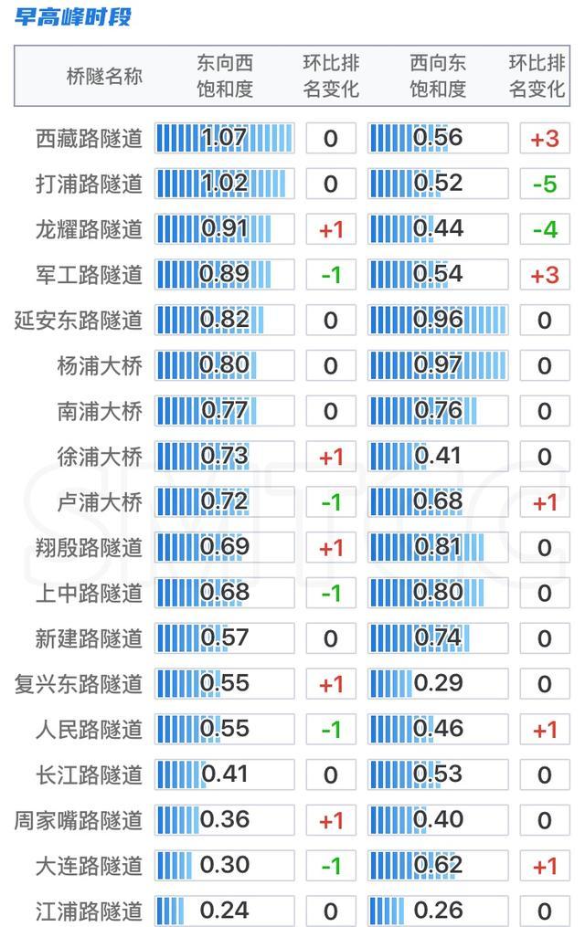 省界流量环比已持续增长三个月！最新月报出炉